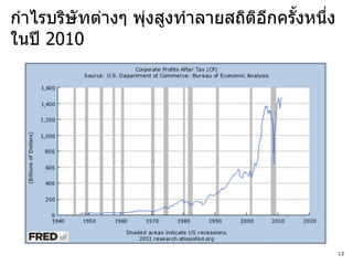 กาไรบริษัทต่างๆ พุงสูงทาลายสถิตอกครังหนึง
                  ่            ิ ี  ้   ่
ในปี 2010




                                            13
 