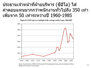 ี ี
ประธานเจ ้าหน ้าทีฝ่ายบริหาร (ซอโอ) ได ้
                  ่
ค่าตอบแทนมากกว่าพนักงานทั่วไปถึง 350 เท่า
เพิมจาก 50 เท่าระหว่างปี 1960-1985
   ่




                                        15
 