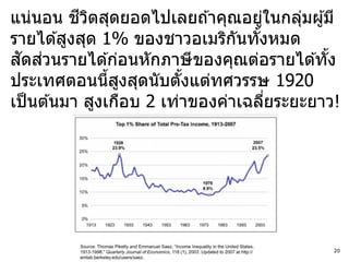 ี ิ
แน่นอน ชวตสุดยอดไปเลยถ ้าคุณอยูในกลุมผู ้มี
                                     ่   ่
รายได ้สูงสุด 1% ของชาวอเมริกนทังหมด
                                 ั ้
  ั ่
สดสวนรายได ้ก่อนหักภาษี ของคุณต่อรายได ้ทัง ้
ประเทศตอนนีสงสุดนับตังแต่ทศวรรษ 1920
                ้ ู       ้
เป็ นต ้นมา สูงเกือบ 2 เท่าของค่าเฉลียระยะยาว!
                                       ่




                                             20
 