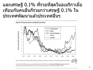 และเศรษฐี 0.1% ทีรวยทีสดในอเมริกาเมือ
                  ่     ่ ุ          ่
เทียบกับคนอืนก็รวยกว่าเศรษฐี 0.1% ใน
            ่
ประเทศพัฒนาแล ้วประเทศอืนๆ  ่




                                         21
 