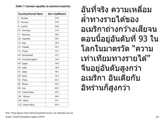 อันทีจริง ความเหลือม
      ่            ่
ล้าทางรายได ้ของ
                     ี
อเมริกาถ่างกว ้างเสยจน
ตอนนีอยูอนดับที่ 93 ใน
         ้ ่ ั
โลกในมาตรวัด “ความ
เท่าเทียมทางรายได ้”
จีนอยูอนดับสูงกว่า
        ่ ั
อเมริกา อินเดียกับ
อิหร่านก็สงกว่า
             ู


                     22
 