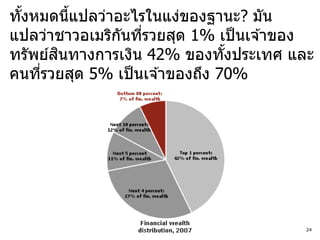 ทังหมดนีแปลว่าอะไรในแง่ของฐานะ? มัน
  ้      ้
แปลว่าชาวอเมริกนทีรวยสุด 1% เป็ นเจ ้าของ
               ั ่
       ิ
ทรัพย์สนทางการเงิน 42% ของทังประเทศ และ
                                ้
คนทีรวยสุด 5% เป็ นเจ ้าของถึง 70%
    ่




                                       24
 