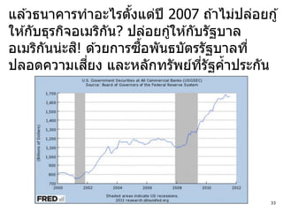 แล ้วธนาคารทาอะไรตังแต่ปี 2007 ถ ้าไม่ปล่อยกู ้
                       ้
ให ้กับธุรกิจอเมริกน? ปล่อยกู ้ให ้กับรัฐบาล
                   ั
              ิ          ื้
อเมริกนน่ะส! ด ้วยการซอพันธบัตรรัฐบาลที่
       ั
                ี่
ปลอดความเสยง และหลักทรัพย์ทรัฐค้าประกัน
                                      ี่




                                             33
 