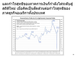 และกาไรสุทธิของภาคการเงินก็กาลังไต่ระดับสู่
    ิ       ่         ั ่
สถิตใหม่ เมือคิดเป็ นสดสวนต่อกาไรสุทธิของ
ภาคธุรกิจอเมริกาทังประเทศ
                    ้




                                          39
 