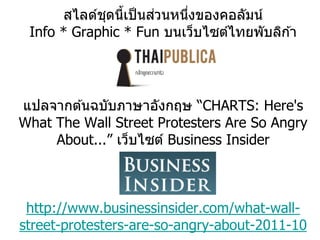 ุ ้      ่
       สไลด์ชดนีเป็ นสวนหนึงของคอลัมน์
                           ่
 Info * Graphic * Fun บนเว็บไซต์ไทยพับลิก ้า




แปลจากต ้นฉบับภาษาอังกฤษ “CHARTS: Here's
What The Wall Street Protesters Are So Angry
     About...” เว็บไซต์ Business Insider



 http://www.businessinsider.com/what-wall-
street-protesters-are-so-angry-about-2011-10   45
 