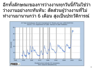อีกทังลักษณะของการว่างงานทุกวันนีก็ไม่ใชวา
     ้                              ้     ่ ่
                       ั ่
ว่างงานอย่างกะทันหัน: สดสวนผู ้ว่างงานทีไม่
                                        ่
ทางานมานานกว่า 6 เดือน สูงเป็ นประวัตการณ์
                                      ิ




                                                6
 