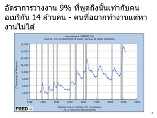 อัตราการว่างงาน 9% ทีพดถึงนันเท่ากับคน
                      ่ ู   ้
อเมริกน 14 ล ้านคน - คนทีอยากทางานแต่หา
      ั                   ่
งานไม่ได ้




                                          8
 
