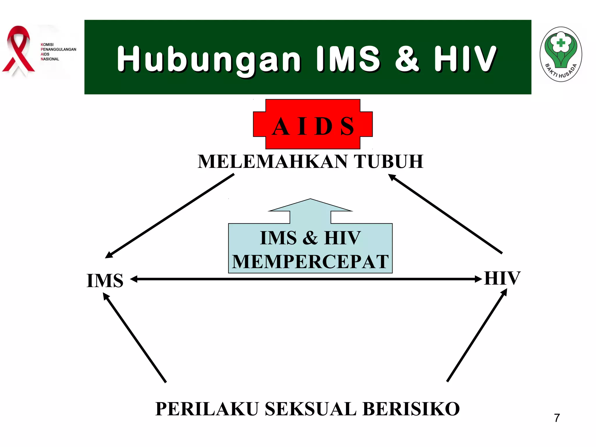 2 informasi dasar hiv aids & ims | PPT