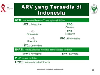 ARV yang Tersedia di
Indonesia
NRTI : Nucleoside Reverse Transcriptase Inhibitor
AZT : Zidovudine

ABC:

Abacavir

ddi :

TDF:

Didanosine

Tenovovir

d4T:

FTC : Emtricitabine

Stavudine

3TC : Lamivudine
NNRTI : Non Nucleoside Reverse Transcriptase Inhibitor
NVP : Nevirapine

EFV : Efavirenz

PI : Protease Inhibitor
LPV/r : Lopinavir boosted ritonavir
Layanan HIV-IMS Komprehensive Berkesinambungan

31

 
