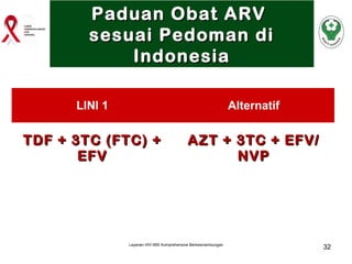 Paduan Obat ARV
sesuai Pedoman di
Indonesia
LINI 1

Alternatif

TDF + 3TC (FTC) +
EFV

AZT + 3TC + EFV/
NVP

Layanan HIV-IMS Komprehensive Berkesinambungan

32

 