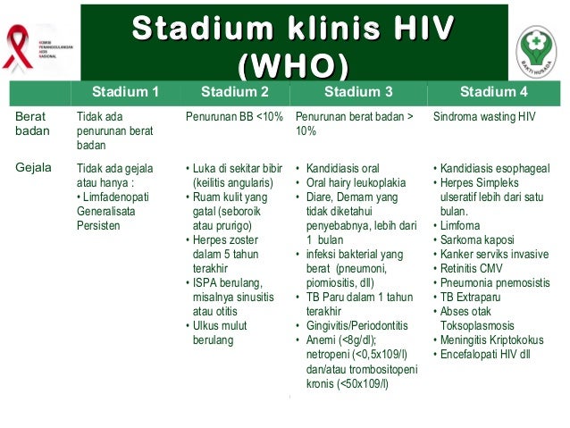 2 informasi dasar hiv aids & ims