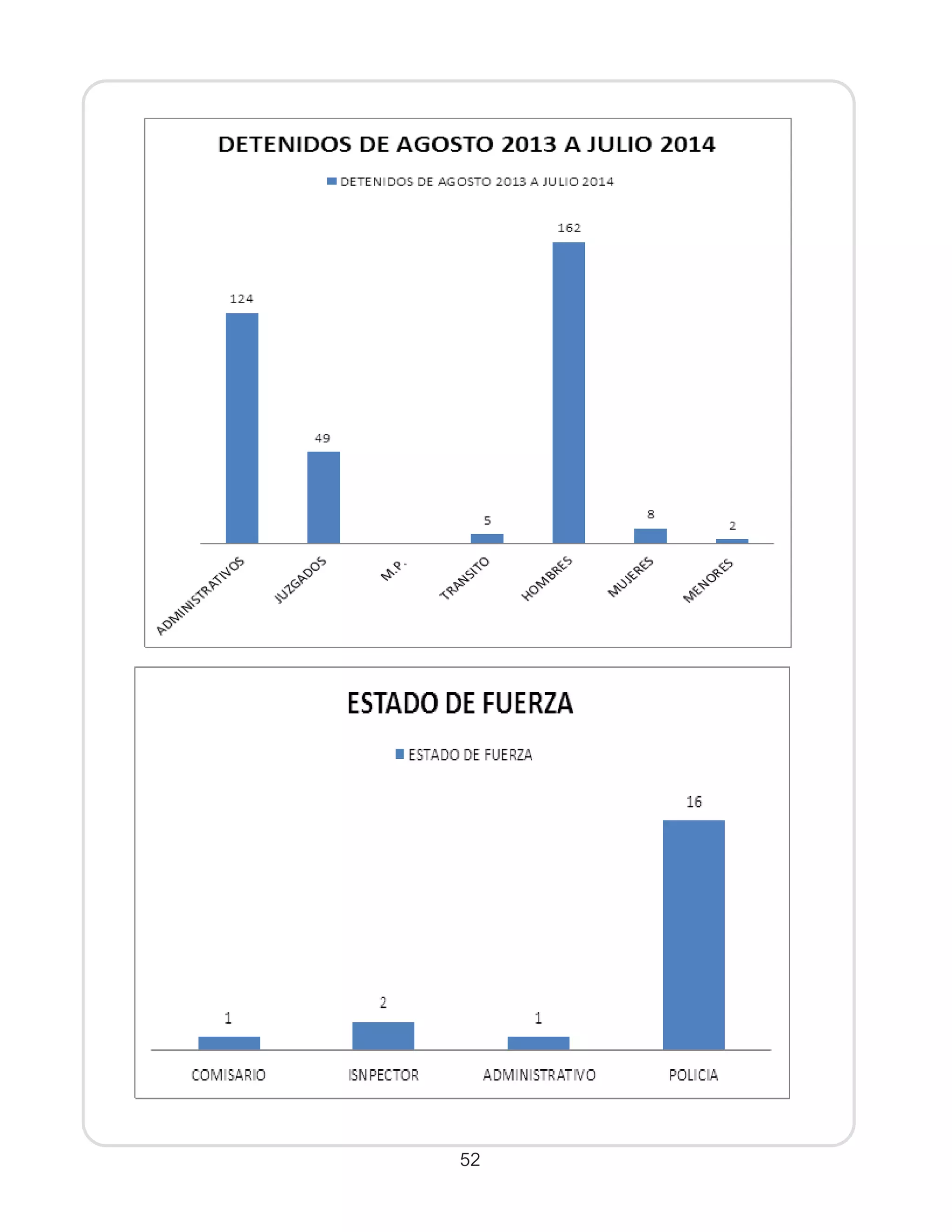2° informe s. gabriel 2014