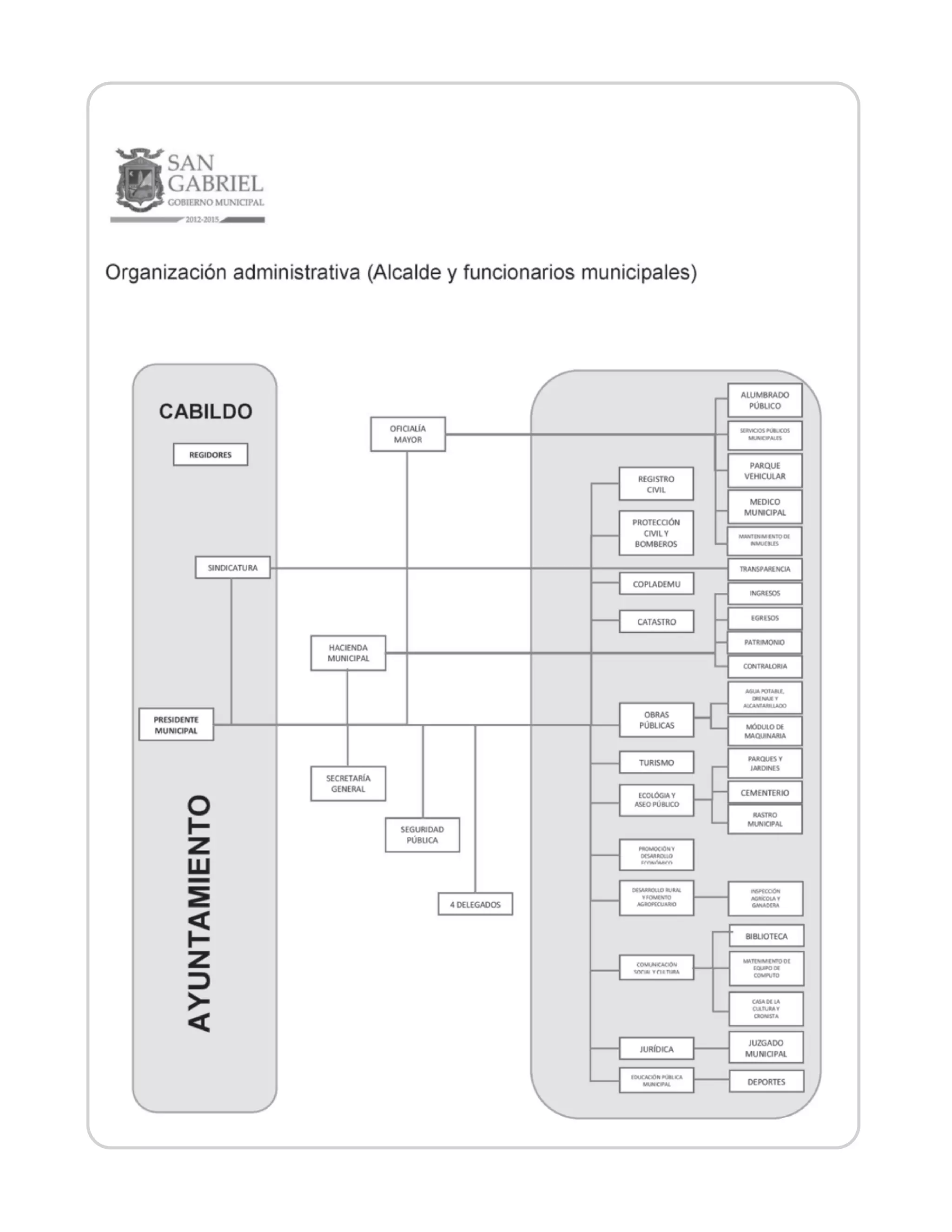2° informe s. gabriel 2014
