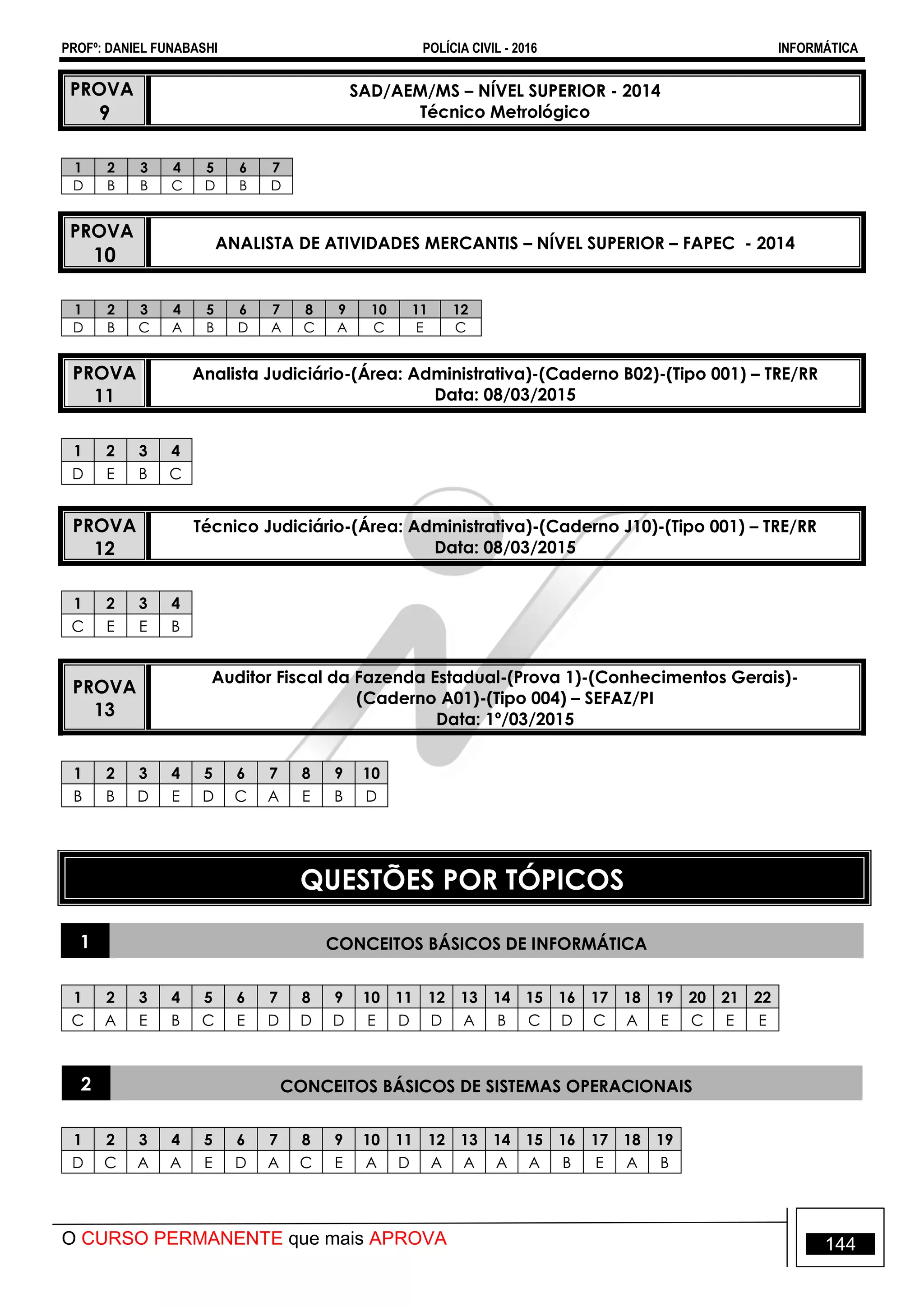 PROFº: DANIEL FUNABASHI POLÍCIA CIVIL - 2016 INFORMÁTICA
O CURSO PERMANENTE que mais APROVA 144
PROVA
9
SAD/AEM/MS – NÍVEL SUPERIOR - 2014
Técnico Metrológico
1 2 3 4 5 6 7
D B B C D B D
PROVA
10
ANALISTA DE ATIVIDADES MERCANTIS – NÍVEL SUPERIOR – FAPEC - 2014
1 2 3 4 5 6 7 8 9 10 11 12
D B C A B D A C A C E C
PROVA
11
Analista Judiciário-(Área: Administrativa)-(Caderno B02)-(Tipo 001) – TRE/RR
Data: 08/03/2015
1 2 3 4
D E B C
PROVA
12
Técnico Judiciário-(Área: Administrativa)-(Caderno J10)-(Tipo 001) – TRE/RR
Data: 08/03/2015
1 2 3 4
C E E B
PROVA
13
Auditor Fiscal da Fazenda Estadual-(Prova 1)-(Conhecimentos Gerais)-
(Caderno A01)-(Tipo 004) – SEFAZ/PI
Data: 1º/03/2015
1 2 3 4 5 6 7 8 9 10
B B D E D C A E B D
QUESTÕES POR TÓPICOS
1 CONCEITOS BÁSICOS DE INFORMÁTICA
1 2 3 4 5 6 7 8 9 10 11 12 13 14 15 16 17 18 19 20 21 22
C A E B C E D D D E D D A B C D C A E C E E
2 CONCEITOS BÁSICOS DE SISTEMAS OPERACIONAIS
1 2 3 4 5 6 7 8 9 10 11 12 13 14 15 16 17 18 19
D C A A E D A C E A D A A A A B E A B
 