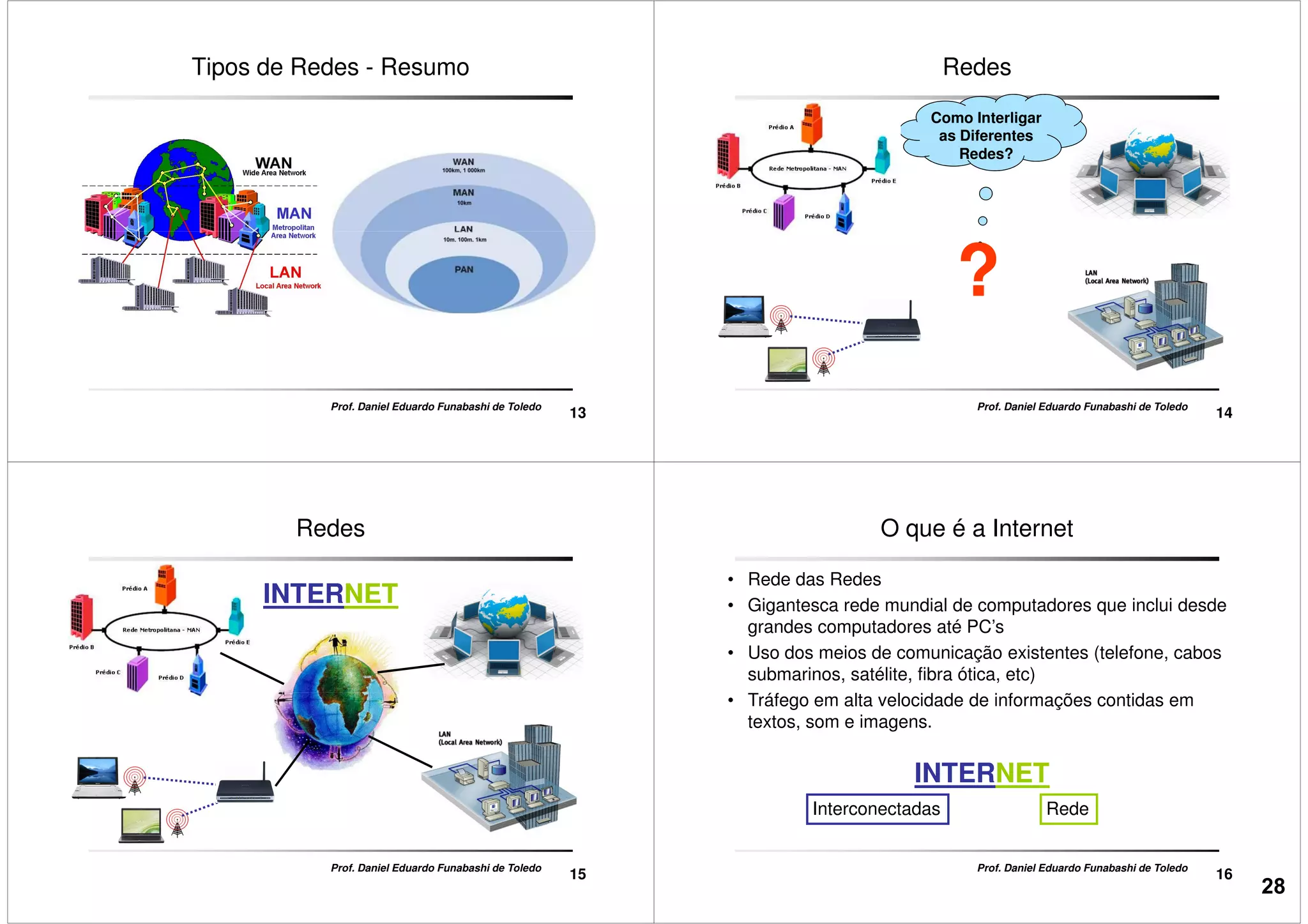 Tipos de Redes - Resumo
13
Prof. Daniel Eduardo Funabashi de Toledo
Redes
Como Interligar
as Diferentes
Redes?
?
14
Prof. Daniel Eduardo Funabashi de Toledo
?
Redes
INTERNET
15
Prof. Daniel Eduardo Funabashi de Toledo
O que é a Internet
• Rede das Redes
• Gigantesca rede mundial de computadores que inclui desde
grandes computadores até PC’s
• Uso dos meios de comunicação existentes (telefone, cabos
submarinos, satélite, fibra ótica, etc)
• Tráfego em alta velocidade de informações contidas em
16
Prof. Daniel Eduardo Funabashi de Toledo
• Tráfego em alta velocidade de informações contidas em
textos, som e imagens.
INTERNET
Interconectadas Rede
28
 