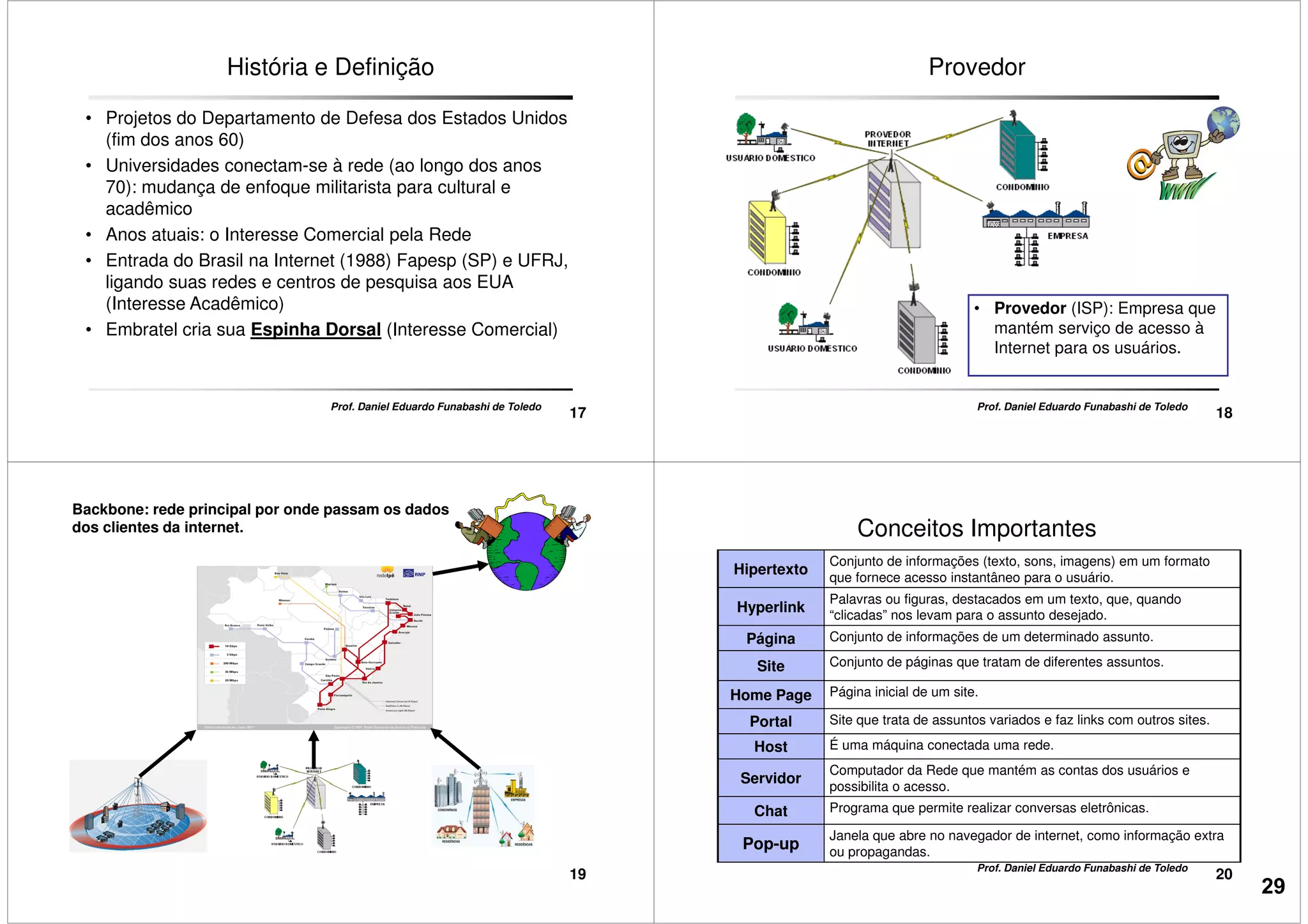 História e Definição
• Projetos do Departamento de Defesa dos Estados Unidos
(fim dos anos 60)
• Universidades conectam-se à rede (ao longo dos anos
70): mudança de enfoque militarista para cultural e
acadêmico
• Anos atuais: o Interesse Comercial pela Rede
17
Prof. Daniel Eduardo Funabashi de Toledo
• Anos atuais: o Interesse Comercial pela Rede
• Entrada do Brasil na Internet (1988) Fapesp (SP) e UFRJ,
ligando suas redes e centros de pesquisa aos EUA
(Interesse Acadêmico)
• Embratel cria sua Espinha Dorsal (Interesse Comercial)
Provedor
18
Prof. Daniel Eduardo Funabashi de Toledo
• Provedor (ISP): Empresa que
mantém serviço de acesso à
Internet para os usuários.
Backbone: rede principal por onde passam os dados
dos clientes da internet.
19
Conceitos Importantes
Hipertexto
Conjunto de informações (texto, sons, imagens) em um formato
que fornece acesso instantâneo para o usuário.
Hyperlink
Palavras ou figuras, destacados em um texto, que, quando
“clicadas” nos levam para o assunto desejado.
Página Conjunto de informações de um determinado assunto.
Site Conjunto de páginas que tratam de diferentes assuntos.
Home Page Página inicial de um site.
20
Prof. Daniel Eduardo Funabashi de Toledo
Home Page Página inicial de um site.
Portal Site que trata de assuntos variados e faz links com outros sites.
Host É uma máquina conectada uma rede.
Servidor
Computador da Rede que mantém as contas dos usuários e
possibilita o acesso.
Chat Programa que permite realizar conversas eletrônicas.
Pop-up
Janela que abre no navegador de internet, como informação extra
ou propagandas.
29
 