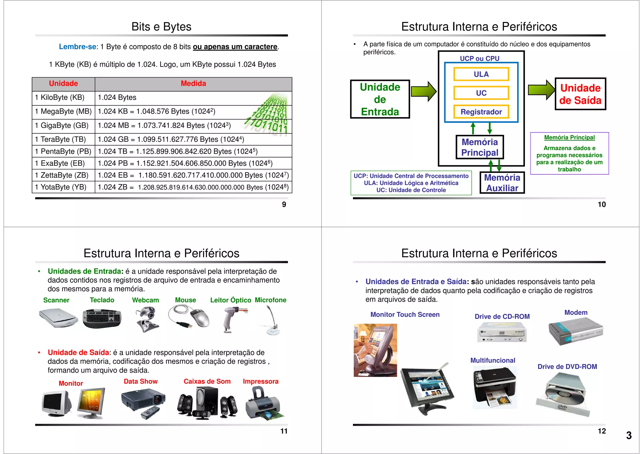 Bits e Bytes
Unidade Medida
1 KiloByte (KB) 1.024 Bytes
1 MegaByte (MB) 1.024 KB = 1.048.576 Bytes (10242)
Lembre-se: 1 Byte é composto de 8 bits ou apenas um caractere.
1 KByte (KB) é múltiplo de 1.024. Logo, um KByte possui 1.024 Bytes
9
1 MegaByte (MB) 1.024 KB = 1.048.576 Bytes (1024 )
1 GigaByte (GB) 1.024 MB = 1.073.741.824 Bytes (10243)
1 TeraByte (TB) 1.024 GB = 1.099.511.627.776 Bytes (10244)
1 PentaByte (PB) 1.024 TB = 1.125.899.906.842.620 Bytes (10245)
1 ExaByte (EB) 1.024 PB = 1.152.921.504.606.850.000 Bytes (10246)
1 ZettaByte (ZB) 1.024 EB = 1.180.591.620.717.410.000.000 Bytes (10247)
1 YotaByte (YB) 1.024 ZB = 1.208.925.819.614.630.000.000.000 Bytes (10248)
• A parte física de um computador é constituído do núcleo e dos equipamentos
periféricos.
Estrutura Interna e Periféricos
Unidade
de
Entrada
Unidade
de Saída
ULA
UC
UCP ou CPU
Registrador
10
Entrada
Memória
Principal
Memória
Auxiliar
Memória Principal
Armazena dados e
programas necessários
para a realização de um
trabalho
UCP: Unidade Central de Processamento
ULA: Unidade Lógica e Aritmética
UC: Unidade de Controle
Registrador
Estrutura Interna e Periféricos
• Unidades de Entrada: é a unidade responsável pela interpretação de
dados contidos nos registros de arquivo de entrada e encaminhamento
dos mesmos para a memória.
Scanner Teclado Mouse Leitor Óptico MicrofoneWebcam
11
• Unidade de Saída: é a unidade responsável pela interpretação de
dados da memória, codificação dos mesmos e criação de registros ,
formando um arquivo de saída.
Monitor Caixas de Som ImpressoraData Show
Estrutura Interna e Periféricos
• Unidades de Entrada e Saída: são unidades responsáveis tanto pela
interpretação de dados quanto pela codificação e criação de registros
em arquivos de saída.
Modem
Drive de CD-ROMMonitor Touch Screen
12
Drive de DVD-ROM
Multifuncional
3
 