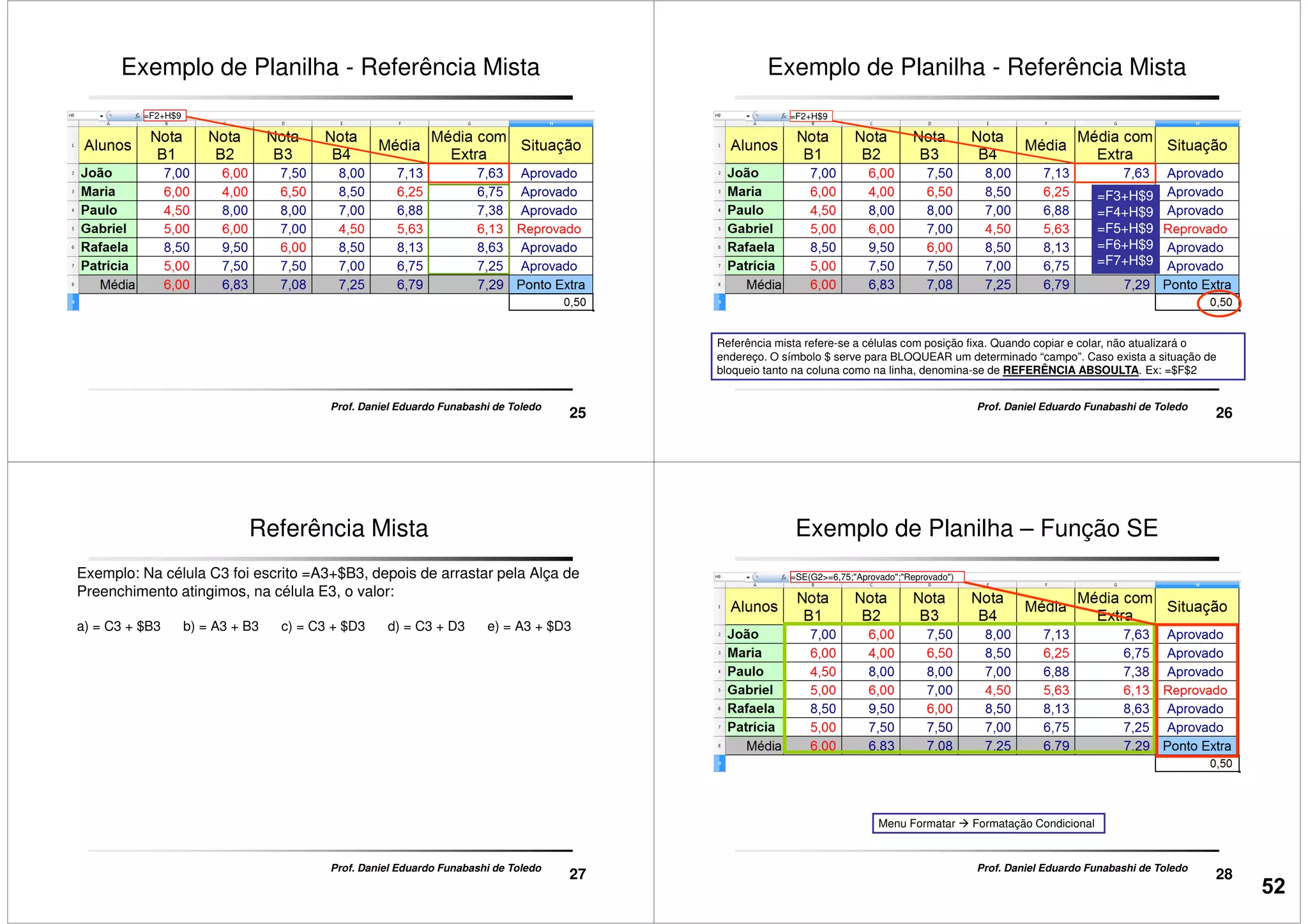 Exemplo de Planilha - Referência Mista
=F2+H$9
25
Prof. Daniel Eduardo Funabashi de Toledo
Exemplo de Planilha - Referência Mista
=F3+H$9
=F4+H$9
=F5+H$9
=F2+H$9
26
Prof. Daniel Eduardo Funabashi de Toledo
=F5+H$9
=F6+H$9
=F7+H$9
Referência mista refere-se a células com posição fixa. Quando copiar e colar, não atualizará o
endereço. O símbolo $ serve para BLOQUEAR um determinado “campo”. Caso exista a situação de
bloqueio tanto na coluna como na linha, denomina-se de REFERÊNCIA ABSOULTA. Ex: =$F$2
Referência Mista
Exemplo: Na célula C3 foi escrito =A3+$B3, depois de arrastar pela Alça de
Preenchimento atingimos, na célula E3, o valor:
a) = C3 + $B3 b) = A3 + B3 c) = C3 + $D3 d) = C3 + D3 e) = A3 + $D3
27
Prof. Daniel Eduardo Funabashi de Toledo
Exemplo de Planilha – Função SE
=SE(G2>=6,75;"Aprovado";"Reprovado")
28
Prof. Daniel Eduardo Funabashi de Toledo
Menu Formatar Formatação Condicional
52
 