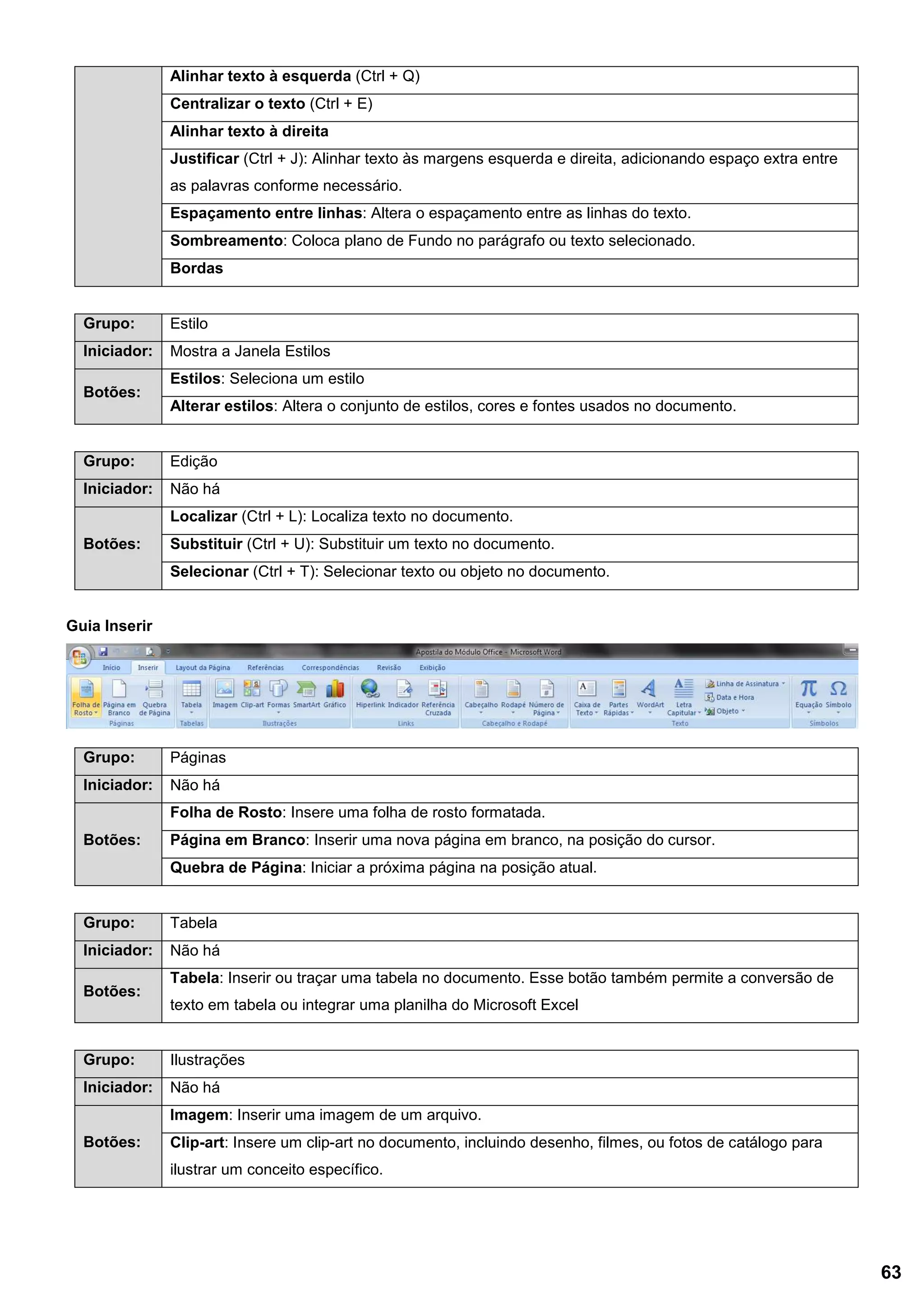 Alinhar texto à esquerda (Ctrl + Q)
Centralizar o texto (Ctrl + E)
Alinhar texto à direita
Justificar (Ctrl + J): Alinhar texto às margens esquerda e direita, adicionando espaço extra entre
as palavras conforme necessário.
Espaçamento entre linhas: Altera o espaçamento entre as linhas do texto.
Sombreamento: Coloca plano de Fundo no parágrafo ou texto selecionado.
Bordas
Grupo: Estilo
Iniciador: Mostra a Janela Estilos
Botões:
Estilos: Seleciona um estilo
Alterar estilos: Altera o conjunto de estilos, cores e fontes usados no documento.
Grupo: Edição
Iniciador: Não há
Botões:
Localizar (Ctrl + L): Localiza texto no documento.
Substituir (Ctrl + U): Substituir um texto no documento.
Selecionar (Ctrl + T): Selecionar texto ou objeto no documento.
Guia Inserir
Grupo: Páginas
Iniciador: Não há
Botões:
Folha de Rosto: Insere uma folha de rosto formatada.
Página em Branco: Inserir uma nova página em branco, na posição do cursor.
Quebra de Página: Iniciar a próxima página na posição atual.
Grupo: Tabela
Iniciador: Não há
Botões:
Tabela: Inserir ou traçar uma tabela no documento. Esse botão também permite a conversão de
texto em tabela ou integrar uma planilha do Microsoft Excel
Grupo: Ilustrações
Iniciador: Não há
Botões:
Imagem: Inserir uma imagem de um arquivo.
Clip-art: Insere um clip-art no documento, incluindo desenho, filmes, ou fotos de catálogo para
ilustrar um conceito específico.
63
 