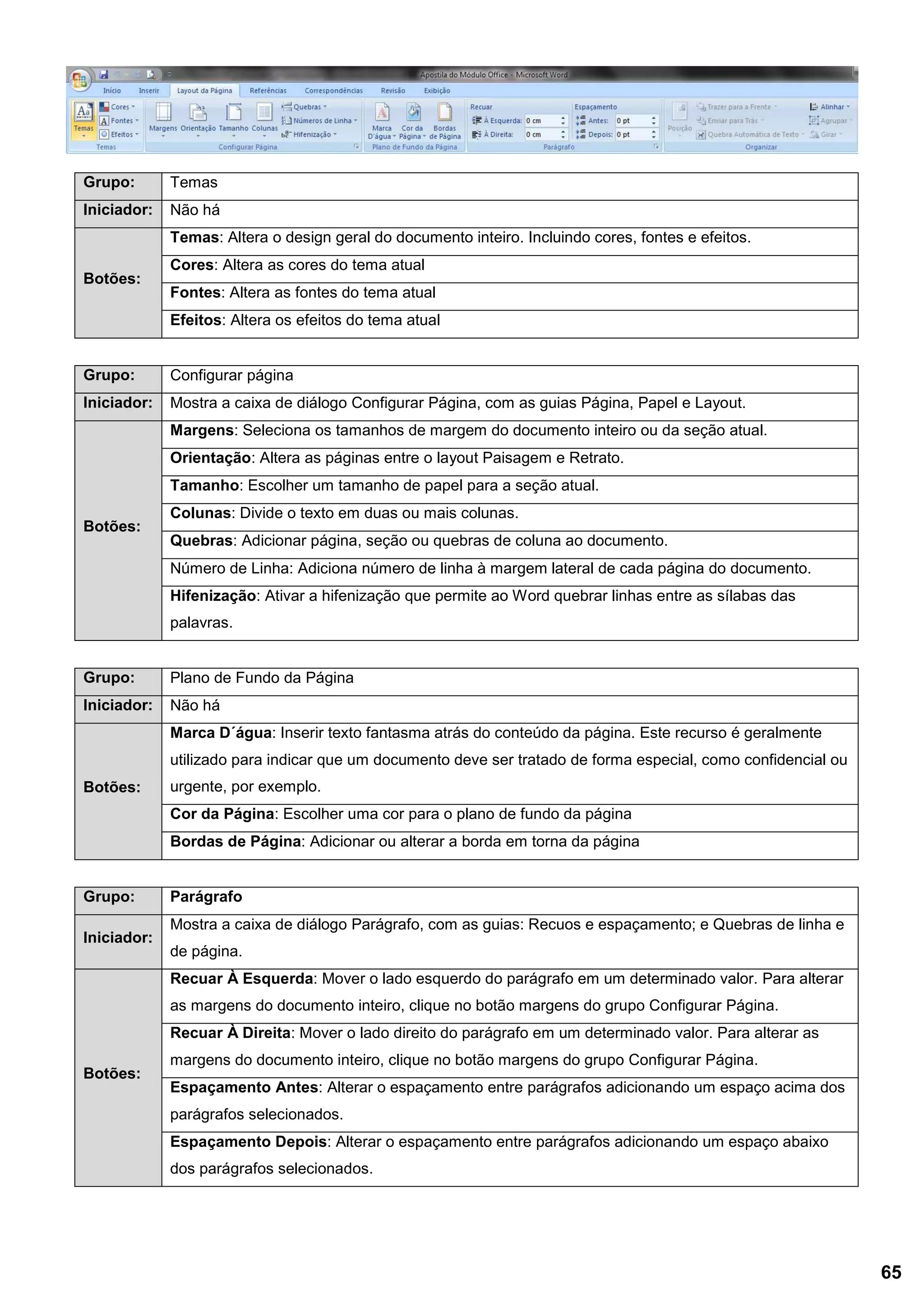 Grupo: Temas
Iniciador: Não há
Botões:
Temas: Altera o design geral do documento inteiro. Incluindo cores, fontes e efeitos.
Cores: Altera as cores do tema atual
Fontes: Altera as fontes do tema atual
Efeitos: Altera os efeitos do tema atual
Grupo: Configurar página
Iniciador: Mostra a caixa de diálogo Configurar Página, com as guias Página, Papel e Layout.
Botões:
Margens: Seleciona os tamanhos de margem do documento inteiro ou da seção atual.
Orientação: Altera as páginas entre o layout Paisagem e Retrato.
Tamanho: Escolher um tamanho de papel para a seção atual.
Colunas: Divide o texto em duas ou mais colunas.
Quebras: Adicionar página, seção ou quebras de coluna ao documento.
Número de Linha: Adiciona número de linha à margem lateral de cada página do documento.
Hifenização: Ativar a hifenização que permite ao Word quebrar linhas entre as sílabas das
palavras.
Grupo: Plano de Fundo da Página
Iniciador: Não há
Botões:
Marca D´água: Inserir texto fantasma atrás do conteúdo da página. Este recurso é geralmente
utilizado para indicar que um documento deve ser tratado de forma especial, como confidencial ou
urgente, por exemplo.
Cor da Página: Escolher uma cor para o plano de fundo da página
Bordas de Página: Adicionar ou alterar a borda em torna da página
Grupo: Parágrafo
Iniciador:
Mostra a caixa de diálogo Parágrafo, com as guias: Recuos e espaçamento; e Quebras de linha e
de página.
Botões:
Recuar À Esquerda: Mover o lado esquerdo do parágrafo em um determinado valor. Para alterar
as margens do documento inteiro, clique no botão margens do grupo Configurar Página.
Recuar À Direita: Mover o lado direito do parágrafo em um determinado valor. Para alterar as
margens do documento inteiro, clique no botão margens do grupo Configurar Página.
Espaçamento Antes: Alterar o espaçamento entre parágrafos adicionando um espaço acima dos
parágrafos selecionados.
Espaçamento Depois: Alterar o espaçamento entre parágrafos adicionando um espaço abaixo
dos parágrafos selecionados.
65
 