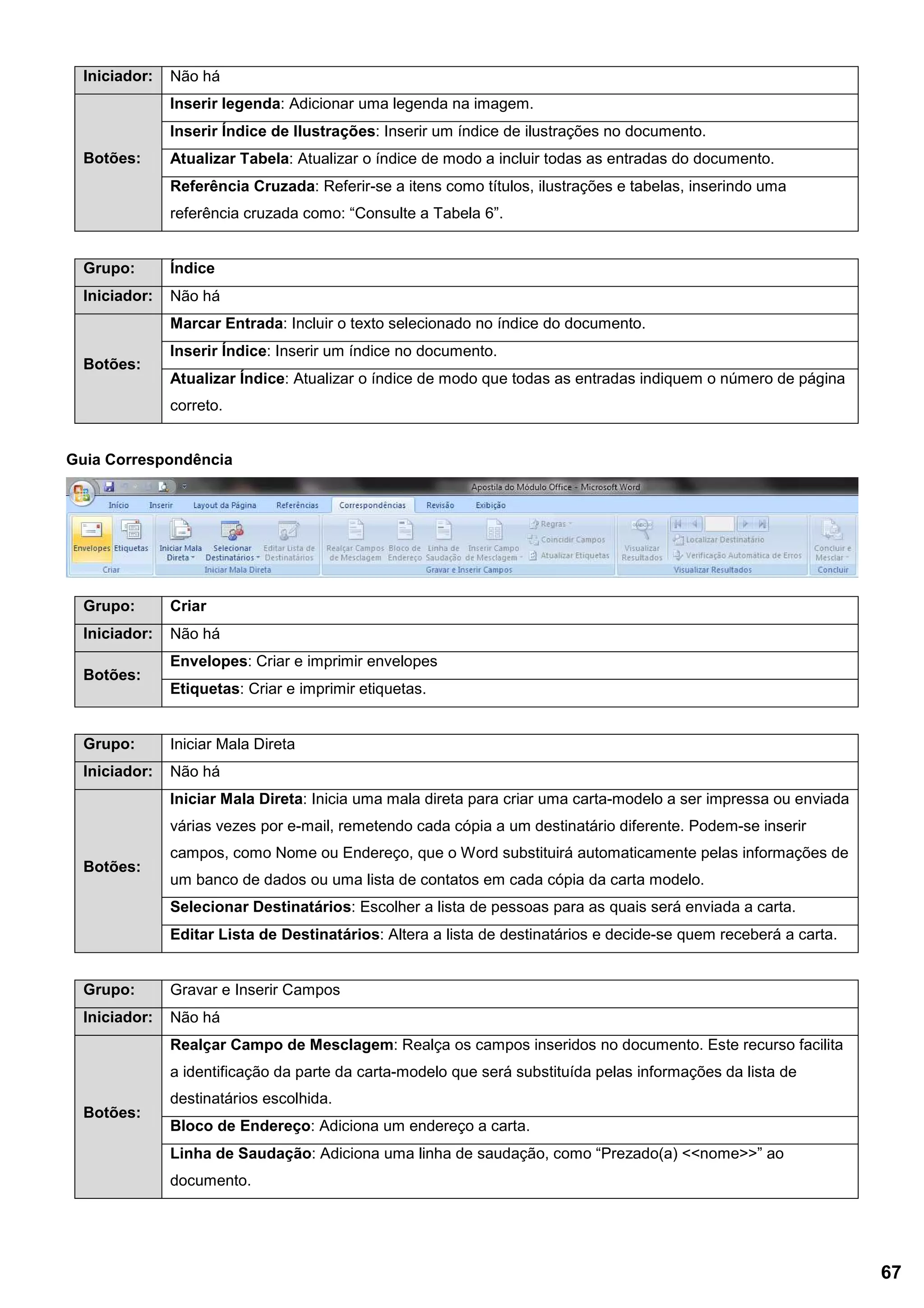 Iniciador: Não há
Botões:
Inserir legenda: Adicionar uma legenda na imagem.
Inserir Índice de Ilustrações: Inserir um índice de ilustrações no documento.
Atualizar Tabela: Atualizar o índice de modo a incluir todas as entradas do documento.
Referência Cruzada: Referir-se a itens como títulos, ilustrações e tabelas, inserindo uma
referência cruzada como: “Consulte a Tabela 6”.
Grupo: Índice
Iniciador: Não há
Botões:
Marcar Entrada: Incluir o texto selecionado no índice do documento.
Inserir Índice: Inserir um índice no documento.
Atualizar Índice: Atualizar o índice de modo que todas as entradas indiquem o número de página
correto.
Guia Correspondência
Grupo: Criar
Iniciador: Não há
Botões:
Envelopes: Criar e imprimir envelopes
Etiquetas: Criar e imprimir etiquetas.
Grupo: Iniciar Mala Direta
Iniciador: Não há
Botões:
Iniciar Mala Direta: Inicia uma mala direta para criar uma carta-modelo a ser impressa ou enviada
várias vezes por e-mail, remetendo cada cópia a um destinatário diferente. Podem-se inserir
campos, como Nome ou Endereço, que o Word substituirá automaticamente pelas informações de
um banco de dados ou uma lista de contatos em cada cópia da carta modelo.
Selecionar Destinatários: Escolher a lista de pessoas para as quais será enviada a carta.
Editar Lista de Destinatários: Altera a lista de destinatários e decide-se quem receberá a carta.
Grupo: Gravar e Inserir Campos
Iniciador: Não há
Botões:
Realçar Campo de Mesclagem: Realça os campos inseridos no documento. Este recurso facilita
a identificação da parte da carta-modelo que será substituída pelas informações da lista de
destinatários escolhida.
Bloco de Endereço: Adiciona um endereço a carta.
Linha de Saudação: Adiciona uma linha de saudação, como “Prezado(a) <<nome>>” ao
documento.
67
 