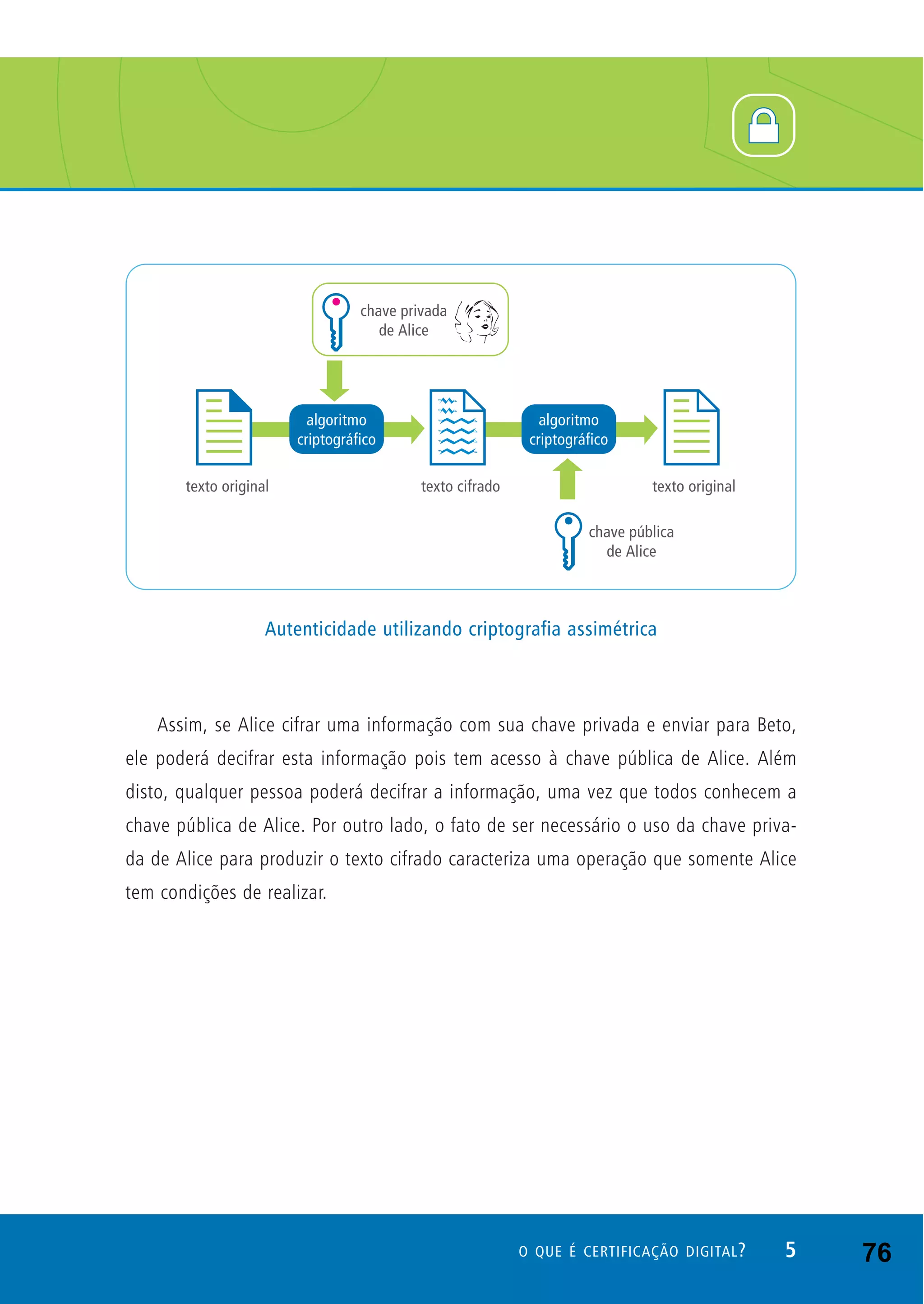Assim, se Alice cifrar uma informação com sua chave privada e enviar para Beto,
ele poderá decifrar esta informação pois tem acesso à chave pública de Alice. Além
disto, qualquer pessoa poderá decifrar a informação, uma vez que todos conhecem a
chave pública de Alice. Por outro lado, o fato de ser necessário o uso da chave priva-
da de Alice para produzir o texto cifrado caracteriza uma operação que somente Alice
tem condições de realizar.
5O QUE É CERTIFICAÇÃO DIGITAL?
Autenticidade utilizando criptografia assimétrica
76
 