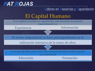 El Capital Humano
La mano de obra para estar bien preparada debe haber pasado
un proceso de
Educación Formación
El sector empresarial se basa principalmente en la
utilización intensiva de la mano de obra.
Es el capital invertido en capacitación, esta inversión se concreta
especialmente en:
Experiencia Información
 