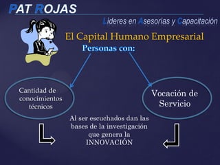 El Capital Humano Empresarial
Cantidad de
conocimientos
técnicos
Vocación de
Servicio
Al ser escuchados dan las
bases de la investigación
que genera la
INNOVACIÓN
 