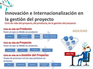 Innovación e Internacionalización en 
la gestión del proyecto
AGILIDAD
 