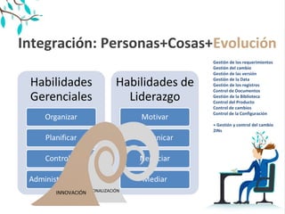 Integración: Personas+Cosas+Evolución
INTERNACIONALIZACIÓNINNOVACIÓN
Gestión de los requerimientos
Gestión del cambio
Gestión de las versión
Gestión de la Data
Gestión de los registros
Control de Documentos
Gestión de la Biblioteca
Control del Producto
Control de cambios
Control de la Configuración
+ Gestión y control del cambio 
2INs
 