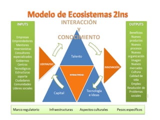 INTERACCIÓN
Y
CONOCIMIENTO
 
