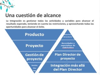 Una cuestión de alcance
La Integración es gestionar todas las actividades y variables para alcanzar el
resultado esperado, teniendo en cuenta las restricciones, y aprovechando todas las
oportunidades para alcanzar el éxito.
 