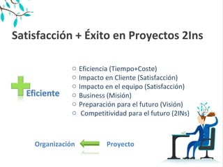Satisfacción + Éxito en Proyectos 2Ins
o Eficiencia (Tiempo+Coste)
o Impacto en Cliente (Satisfacción)
o Impacto en el equipo (Satisfacción)
o Business (Misión)
o Preparación para el futuro (Visión)
o Competitividad para el futuro (2INs)
ProyectoOrganización
 