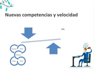Nuevas competencias y velocidad
2INs
 