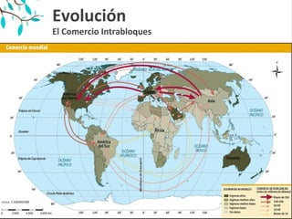 Evolución
El Comercio Intrabloques
Fuente: Secretaría de la OMC.
 