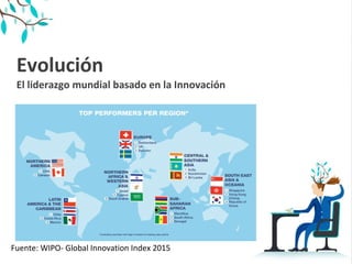 Evolución
El liderazgo mundial basado en la Innovación
Fuente: WIPO- Global Innovation Index 2015
 