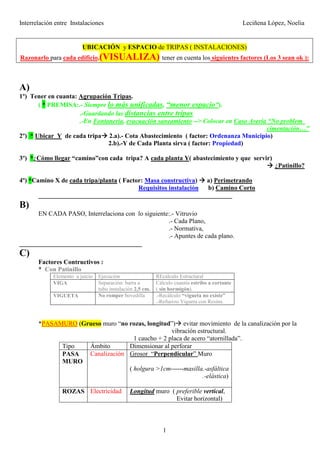 Interrelación entre Instalaciones Leciñena López, Noelia
1
UBICACIÓN y ESPACIO de TRIPAS ( INSTALACIONES)
Razonarlo para cada edificio,(VISUALIZA) tener en cuenta los siguientes factores (Los 3 sean ok ):
A)
1º) Tener en cuanta: Agrupación Tripas.
( * PREMISA:.- Siempre lo más unificadas, “menor espacio”).
.-Guardando las distancias entre tripas
.-En Fontanería, evacuación saneamiento --> Colocar en Caso Avería “No problem
cimentación…”
2º) * Ubicar Y de cada tripa 2.a).- Cota Abastecimiento ( factor: Ordenanza Municipio)
2.b).-Y de Cada Planta sirva ( factor: Propiedad)
3º) *¿Cómo llegar “camino”con cada tripa? A cada planta Y( abastecimiento y que servir)
¿Patinillo?
4º) *Camino X de cada tripa/planta ( Factor: Masa constructiva) a) Perimetrando
Requisitos instalación b) Camino Corto
____________________________________________________________
B)
EN CADA PASO, Interrelaciona con lo siguiente:.- Vitruvio
.- Cada Plano,
.- Normativa,
.- Apuntes de cada plano.
______________________________________
C)
Factores Contructivos :
* Con Patinillo
Elemento a juicio Ejecución REcálculo Estructural
VIGA Separación: barra a
tubo instalación 2,5 cm.
Cálculo cuantía estribo a cortante
( sin hormigón).
VIGUETA No romper bovedilla .-Recálculo “vigueta no existe”
.-Refuerzo Vigueta con Resina.
*PASAMURO (Grueso muro “no rozas, longitud”) evitar movimiento de la canalización por la
vibración estructural.
1 caucho + 2 placa de acero “atornillada”.
Tipo Ámbito Dimensionar al perforar
PASA
MURO
Canalización Grosor “Perpendicular” Muro
( holgura >1cm------masilla.-asfáltica
.-elástica)
ROZAS Electricidad Longitud muro ( preferible vertical,
Evitar horizontal)
 