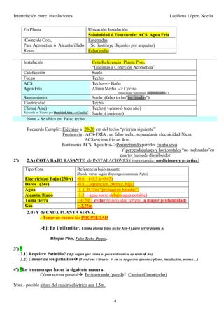 Interrelación entre Instalaciones Leciñena López, Noelia
4
En Planta Ubicación Instalación
Salubridad ó Fontaneria: ACS, Agua Fria
Coincide Cota,
Para Acometida ó Alcantarillado
Enterradas
(Se Sustituye Bajantes por arquetas)
Resto Falso techo
Instalación Cota Referencia Planta Piso,
“Distintas a Conexión Acometida”
Calefacción Suelo
Fuego Techo
ACS
Agua Fría
Techo --> Baño
Altura Media --> Cocina
(falso techo“horizontal, perpendiculares”)
Saneamiento Suelo (falso techo”inclinadas”)
Electricidad Techo
Clima( Aire)
Recuerda en Verano por Densidad Aire --> “arriba”
Techo ( verano ó todo año)
Suelo ( invierno)
Nota .- Se ubica en: Falso techo
Recuerda Cumplir: Eléctrico a 20-30 cm del techo “prioriza siguiente”
Fontaneria : ACS-FRÍA , en falso techo, separada de electricidad 30cm,
ACS encima frio en 4cm.
Fontaneria ACS, Agua fria-->Perimetrando paredes cuarto seco
Y perpendiculares y horizontales “no inclinadas”en
cuarto humedo distribuidor.
2º) 2.A) COTA BAJO RASANTE de INSTALACIONES ( importancia: mediciones y práctica)
2.B) Y de CADA PLANTA SIRVA,
.-Tener en cuenta la: PROPIEDAD
.-Ej: En Unifamiliar, Ultima planta falso techo X(n-1) para servir planta n.
Bloque Piso, Falso Techo Propio.
3º) *
3.1) Requiere Patinillo? ( Ej: según que clima o poca relevancia de resto No)
3.2) Grosor de los patinillos (Versé en: Vitruvio ó en su respectvo apuntes: plano, instalación, norma…)
4º) *Lo tenemos que hacer la siguiente manera:
Cómo norma general Perimetrando (pared)// Camino Corto(techo)
Nota.- posible altura del cuadro eléctrico sea 1,5m.
Tipo Cota Referencia bajo rasante
(Puede variar según disponga ordenanza Ayto)
Electricidad Baja (230 v) -0.6 (-0.3 a -0.45)
Datos (24v) -0.8 ( separación 20cm e. baja)
Agua -1 ( -0,75m “protección heladas”)
Alcantarillado -1.5 ( agua sucio debajo agua potable)
Toma tierra <-0.5m ( evitar resistividad terreno, a mayor profundidad)
Gas > 3,75m
 