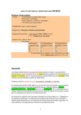 1
EJECUCCIÓN ROZAS- DIMENSIONADO MUROS
Resumen: Noelia Leciñena
.- Evitar: .-Coincidiendo en ambos lados muros.
.-Horizontal e inclinados.
.-Nunca punteros y martillos “sacudidas”.
.- No tenerlas en cuenta, antes!!
.-H 1/8 libre ( bajo ó sobre forjado¡!)
.-Proporción< 2ml muro/ 0,36ml roza horizontal
.-Separación horizontal .- (roza- hueco)< 50cm (70cm “yeso”).
.- > 2 x ( longitud roza más larga).
.-Espesor roza.-vertical <3cm
.-horizontal
Profundidad
( espesor) (cm)
Profundidad Roza
(longitud>1,25m)
Profundidad Roza
(longitud<1,25m)
30 1,5 2,5
20 1 2
15 0 1,5
En termoarcilla si máquina corte: incrementar en 1 cm.
(En ambas caras muro), si e>22,5 cm
Reprografía
Los rebajes deben tenerse en cuenta antes de construir el muro, y no practicarlos
posteriormente. En la ejecución de rozas, nunca debemos emplear como herramienta el
puntero o el martillo, pues la estructura del muro puede dañarse por las sacudidas. Debe
utilizarse una herramienta rozadora de doble disco.
Podemos realizar tres tipos de rozas: horizontales, inclinadas y verticales.
La situación más desfavorable aparece en el caso de rozas horizontales, pues se reduce
el espesor del muro en una gran longitud del mismo. Además, debemos evitar la
coincidencia de rozas a ambos lados del muro en medianerías. No se realizarán rozas y
rebajes cuando su profundidad sea mayor que la mitad del espesor de la pared, a menos
que se compruebe por cálculo la resistencia del muro.
Se incluyen los aspectos más relevantes indicados en el Eurocódigo 6.1.1, adaptados a
los espesores del bloque. La reducción de resistencia del muro por rozas verticales o
rebajes puede despreciarse si se mantienen las limitaciones de las tablas siguientes. En
caso contrario, se comprobará por cálculo la resistencia del muro.
 