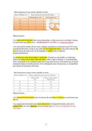 2
Observaciones:
• La separación horizontal entre rozas adyacentes, o entre una roza y un rebaje o hueco,
no será menor que 22,5 cm.m ( incoherencia sería 50cm, en siguiente página).
• La suma de los anchos de las rozas y rebajes verticales no será mayor que 0,13 veces
la longitud del muro, es decir, por cada 2 m de longitud de muro será como máximo 26
cm (en muros de menos de 2 m de longitud, el ancho total se reducirá
proporcionalmente).
Se evitarán las rozas horizontales e inclinadas. Cuando no sea posible, se realizarán
dentro del octavo de la altura libre del muro, sobre o bajo el forjado, y su profundidad
total, incluyendo la de cualquier hueco por el que pase la roza, será menor que la mayor
dimensión dada en la tabla anterior. Si se sobrepasan estas limitaciones, se comprobará
por cálculo la resistencia del muro.
Observaciones:
• La separación horizontal entre el extremo de una roza y un hueco no será menor que
50 cm.
• La separación horizontal entre rozas adyacentes de longitud limitada, estén en la
misma cara o en caras opuestas, no será menor que dos veces la longitud de la roza
más larga.
 