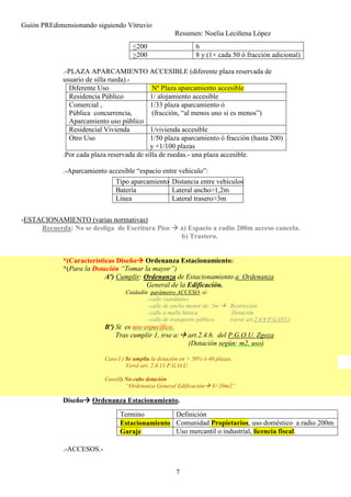 Guión PREdimensionando siguiendo Vitruvio
Resumen: Noelia Leciñena López
7
<200 6
>200 8 y (1+ cada 50 ó fracción adicional)
.-PLAZA APARCAMIENTO ACCESIBLE (diferente plaza reservada de
usuario de silla rueda).-
Diferente Uso Nº Plaza aparcamiento accesible
Residencia Público 1/ alojamiento accesible
Comercial ,
Pública concurrencia,
Aparcamiento uso público
1/33 plaza aparcamiento ó
(fracción, “al menos uno si es menos”)
Residencial Vivienda 1/vivienda accesible
Otro Uso 1/50 plaza aparcamiento ó fracción (hasta 200)
y +1/100 plazas
.Por cada plaza reservada de silla de ruedas.- una plaza accesible.
.-Aparcamiento accesible “espacio entre vehículo”:
-ESTACIONAMIENTO (varias normativas)
Recuerda: No se desliga de Escritura Piso a) Espacio a radio 200m acceso cancela.
b) Trastero.
*(Características Diseño Ordenanza Estacionamiento:
*(Para la Dotación “Tomar la mayor”)
Aº) Cumplir: Ordenanza de Estacionamiento a Ordenanza
General de la Edificación.
Cuidadín parámetro ACCESO, si:
.-calle viandantes
.-calle de ancho menor de: 5m Restricción
.-calle a malla básica Dotación
.-calle de transporte público. (versé art.2.4.9 P.G.O.U)
Bº) Si es uso específico,
Tras cumplir 1, irse a: art.2.4.6. del P.G.O.U. Zgoza
(Dotación según: m2, uso)
Caso I ) Se amplia la dotación en > 50% ó 40 plazas.
Versé art. 2.4.11 P.G.O.U
CasoII) No cabe dotación
“Ordenanza General Edificación S>20m2”
Diseño Ordenanza Estacionamiento.
.-ACCESOS.-
Tipo aparcamiento Distancia entre vehículos
Batería Lateral ancho>1,2m
Línea Lateral trasero>3m
Termino Definición
Estacionamiento Comunidad Propietarios, uso doméstico a radio 200m
Garaje Uso mercantil o industrial, licencia fiscal.
 