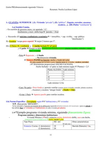 Guión PREdimensionando siguiendo Vitruvio
Resumen: Noelia Leciñena López
11
1.- CUANTÍA: SUPERFICIE [ (I.- Vivienda “privado”), (II.-“público”: Zaguán, corredor, ascensor,
escalera…), (III.-Patios “ventilación”)]
1.a) Sentido Común,
.- En cuestión de grosores muro, ver apartado 1.C:
medianeras y muro doble hoja “paredes + frías
.- Recuerda: (El máximo rendimiento económico + inmuebles, + sup. vivible, – sup. público
”distribuidor”)
II).-Escalera “ocupa poco espacio” mejor 2 tramos que 3”.
III).-+ Patios - vestíbulos y + Ancho fachada + nº patio
.->1 patio Porque se debe ventilar por fachada ó patio: plantas escalera, corredor, cuarto
seco vivienda.
.-Patio Repercute: .- A fondo.
.- No dimensión vivienda.
Número PATIO en función: ancho y fondo del solar.
(Se debe ventilar por fachada ó patio: cuartos secos de viviendas, escalera, corredor)
.-Nº directamente proporcional ANCHO FACHADA.
Ancho fachada = nº patio x( lado mínimo según Nº Plantas) + 2,5
Lado mínimo=2,5m
.-Caso: No patio.- Poco fondo y permite ventilar (cuartos secos vivienda, corredor, plantas escalera).
.-Ascensor y escalera “alargar fondo”. ( fondo < 16m)
.-Evitar 1 Patio Aparece pasillo para ventilar escalera.
1.b) Norma Específica (Área/planta según Nº habitaciones y Nº vivienda)
I) .-Pasos previos “DOTACIÓN”,
Se ha calculado el área de movimiento de la edificación siguiendo el planeamiento del municipio (para su cálculo se
han debido fijar: nº viviendas y nº habitaciones en cada vivienda por planta).
I) *Ejemplo programa vivienda mínima, siguiendo planeamiento Zgoza:
Programa mínimo y dimensiones habitaciones
- Vivienda Mínimo ( 37m2): estancia-cocina, dormitorio doble, aseo con ducha.
.-Ordenanza General Edificación (Salón “ancho” >3m)
Tipo Pieza M2 útil
M lado min
Otras características
Estancia- Cocina (1 dormitorio)
(2 dormitorio)
18 3
20
Barrido Diámetro>3m,
Planta ALZADA Lado mínimo
4 3
7 5
10 7
12 8
 