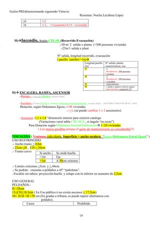 Guión PREdimensionando siguiendo Vitruvio
Resumen: Noelia Leciñena López
14
II) Incendio, según CTE-SI (Recorrido Evacuación)
.-50 m/ 2 salida x planta (>500 personas vivienda)
.-25m/1 salida x plant
Nº salida, longitud recorrido, evacuación
( pasillo (ancho) >1m
Longitud pasillo
[m]
Nº salida/ planta,
características, uso
25 .-1
.-Residencial, <500 personas
1 escalera
50 .-2
.-Residencial, >500 personas,
>1 escalera
35 .-Aparcamiento
50 .1 salida a espacio exterior seguro.
-Aparcamiento, ocupación<25
II) ESCALERA, RAMPA, ASCENSOR
.-Rampa.- ( versé en CTE.SUA, resumen abajo)
.-Escalera.- (Versé CTE-SUA, dotación: Ordenanza General Edificación, resumen abajo) (SENTIDO COMÚN 20CM = OJO)
Dotación, según Ordenanza Zgoza.-1/48 viviendas
.- >1, (se puede cambiar 1 x 2 ascensores).
.-Ascensor.-1,1 x 1,4 “dimensión interior para exterior catalogo
(Variaciones versé tabla CTE-SUA , si ángulo “no recto”)
Para Dotación según Ordenanza General Edificación 1 /24 viviendas
( Los menos posibles porque el gasto de mantenimiento es considerable!!)
*ESCALERA ( Ventanas cada planta, Superficie > ancho escalera; “Según Ordenanza Gnral Zgoza” )
USO RESTRINGIDO
.- Ancho tramo > 0,8m
.- 22cm <H , CH < 20cm
.- Tramo curvo
.- Limites extremos <5cm y > 44cm
.- Se podrán: .-mesetas a peldaños a 45º “pañoletas”.
.-Escalón sin tabica: proyección huella y solape con la inferior en aumento de 2,5cm.
USO GENERAL
PELDAÑOS.-
H >28cm
13<CH<18,5cm ( En Uso público ó no exista ascensor < 17,5cm)
54< 2CH +H <70 cm (En gradas a tribuna, se puede repetir alternancia con
peldaño).
Casos Prohibido
<6 1,2
>6 1.2 , <3 (aumento 0.15 / vivienda)
Si ancho Se mide huella
<1m Eje
>1m A 50cm extremo
 