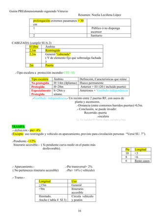 Guión PREdimensionando siguiendo Vitruvio
Resumen: Noelia Leciñena López
16
prolongación extremos pasamanos > 30
cm
1 Público ó no disponga
ascensor
2 Sanitario
CABEZADA (cumplir SUA.2)
H libre Ámbito
2,1m Restringido
2,2m General “cabezada”
( Y de elemento fijo que sobresalga fachada
)
2m Puerta
.-Tipo escalera a protección incendio CTE- SI:
.-Vestíbulo independencia.- Un recinto entre 2 puertas RF, con aseos de
planta y ascensores.
.-Distancia (entre contornos barridos puertas)>0,5m.
.- Conclusión, se puede invadir:
Recorrido.-puerta
.-escalera
Ej: En realidad Puerta chapa, excepto p.baja
*RAMPA.
.- definición.- pte> 4%
(Excepto uso restringido y vehículo en aparcamiento, previsto para circulación personas “Versé SU. 7”).
.-Pendiente.-<12%
Itinerario accesible.- ( Si pendiente curva medir en el punto más
desfavorable).
.- Aparcamiento.- .-Pte transversal= 2%
( No pertenezca itinerario accesible) .-Pte< 16% ( vehículo)
.- Tramo.-
Longitud Uso
<15m General
<9m Itinerario
accesible
Ilimitado,
Ancho ( tabla 4 SI 3)
Circula vehículo
y peatón
Tipo escalera Ámbito Definición, Características que reúne
No protegida H<14m (4plantas) Hueco permanente
Protegida H<28m Anterior + EI 120 ( incluido puerta)
Especialmente
Protegida
h>28m y
sótano
Anteriores + Vestíbulo independencia
Pte Longitud
10 <3
8 <6
6 Resto casos
 