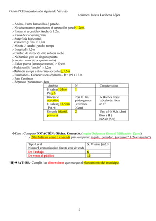 Guión PREdimensionando siguiendo Vitruvio
Resumen: Noelia Leciñena López
17
.- Ancho.- Entre barandillas ó paredes.
.- No descontamos pasamanos si separación pared< 12cm.
.- Itinerario accesible.- Ancho > 1,2m.
.- Radio de curvatura>30m.
.- Superficie horizontal,
comienzo y final > 1,2m
.- Meseta .- Ancho >ancho rampa
.- Longitud> 1,5m
.- Cambio de dirección.-No reducir ancho
.- No barrido giro de ninguna puerta
(excepto : zona de ocupación nula)
.- Existe puerta (arranque tramos) > 40 cm
.-Podrá pasillo “ancho” > 1,2m
.-Distancia rampa a itinerario accesible> 1,5m
.- Pasamanos.- Características comunes.- H= 0,9 a 1,1m
.- Paso Continuo
.- Separado paramento< 4cm
Ámbito Nº Características
H salvar> 55cm
Pte> 6
1
Itinerario
accesible
H salvar> 18,5cm
Pte>6
2(Si l> 3m,
prolongamos
extremos
30cm)
A Bordes libres:
“zócalo de 10cm
de h”
Escuela infantil,
primaria
2 Uno a H ( 0,9a1,1m)
Otro a H (
0,65a0,75m)
Caso .-Computo DOTACIÓN: Oficina, Comercio. ( según Ordenanza General Edificación Zgoza)
.- (50m2 oficina como 1 vivienda para computar: zaguán, corredor, (ascensor “ 1/24 viviendas”)
.-
Tipo Local
Nunca comunicación directa con vivienda
S. Mínima [m2]>
De Trabajo 6
De venta al público 10
III) PATIOS.- Cumplir las dimensiones que marque el planeamiento del municipio.
 