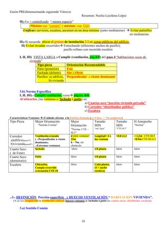 Guión PREdimensionando siguiendo Vitruvio
Resumen: Noelia Leciñena López
19
II).-Lo + centralizado “ menos espacio”
(Mínimo sup. “común” y máximo. sup. Útil).
Unificar: servicios, escalera, ascensor en un área mínima (junto medianeras) Evitar patinillos
en medianeras.
II).-Si recuerda: ubicar el grueso de instalación 2.2.en zonas públicas del edificio.
II) Evitar invadan recorridos Estrechando (diferentes anchos de pasillo),
pasillo rellano con recorrido escalera
I, II, III) VISTA LARGA a Cumplir (ventilación, pág.4-5) del paso 4 “habitaciones secas de
vivienda”
Tipo pieza Orientación Recomendable
Patio (posterior) Este
Fachada (delante) Sur u Oeste
Pasillos: a) edificio,
b) vivienda
Perpendicular a viento dominante
3.b) Norma Específica
I, II, III).- Cumplir ventilación, verse página: 4-5.
Al ubicarlos, (las ventanas a: fachada ó patio) en:
a) Cuartos seco “porción vivienda privada”
b) Corredor “distribuidor público”
c) Escalera
Características Ventanas (Cuidado afectan a la Estética fachada y (>1 foco = No sombras) )
Tipo Pieza Mejor Orientación
“Sentido Común”
Mejor
Orientación
“Norma: CTE –
SI.5”
Tamaño
MIN
“ord. Zgza”
Tamaño
MIN
“CTE-SI.5”
H Antepecho
“Norma”
Corredor:
a)edificio(paso3º)
b)vivienda(paso4º)
Ventilación cruzada
( .-Perpendicular a viento
dominante,
.-Extremos ventanas)
d entre ventana<
25m
h < 9m, sin
obstáculo
Longitud= 4 x
luz ventana
>0.8 x1,2 < 1,2m CTE-SI-5
<0,9m CTE-SUA.2
Cuarto Seco
( de Estar)
fachada Idem 1/8 planta Idem Idem
Cuarto Seco
(dormitorio)
Patio Idem 1/8 planta Idem Idem
Escalera Ubicación,
Cumpla recorrido
evacuación CTE-SI
Idem Cada planta,
(S > ancho
escalera)
Idem Idem
.-3.- DEFINICIÓN Porción-superficie y HUECOS VENTILACIÓN “ HABITACIÓN VIVIENDA”.
(A su vez cumpliendo la ventilación natural (huecos ventanas a: fachada ó patio en: cuartos secos, distribuidor, escalera)
3.a) Sentido Común
 