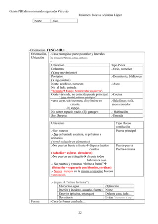 Guión PREdimensionando siguiendo Vitruvio
Resumen: Noelia Leciñena López
22
.-Orientación FENG-SHUI
Orientación,
Ubicación
.-Casa protegida: parte posterior y laterales
(Ej: protección árboles, colinas, edificios).
.-
Ubicación Tipo Pieza
Delantera
(Yang-movimiento)
.-Ocio, comedor
Posterior
(Ying-quietud)
.-Dormitorio, biblioteca
Norte, nordeste, noroeste.
No al lado, entrada
”Remedio Espejo Semicircular en puerta”.
.-Aseo
Oeste vivienda, no coincida puerta principal.
“ Evitar: obesidad, problemas psicológico”.
.-Cocina
verse caras.-a) rinconera, distribuirse en
circulo.
.-b) espejo.
.-Sala Estar: sofá,
mesa comedor
No sobre espacio vacío. (Ej: garage) .- Habitación
Sur, Sureste. .-Entrada
Ubicación Tipo Hueco
ventilación
.-Sur, sureste
.- No enfrentado escalera, ni próximo a
urinarios
( versé solución en elementos)
Puerta principal
.-No puertas frente a frente disputa dueños
cuartos
( solución= esferas circulares)
.-No puertas en triángulo disputa todos
habitantes casa.
.- No puertas y ventanas “frente a frente”
(Solución = separarlo con biombo, cortinas)
.- Nunca espejos en la misma alineación huecos
ventilación.
Puerta-puerta
Puerta-ventana
.- (agua “atrae fortuna”)
Ubicación agua Definición
Interior ( inodoro, acuario, fuente) Norte
Exterior (piscina, estanque) Delante casa, izda…
Dormitorio Evitar “elemento Yang”
Forma .-Casa de forma cuadrada…
Norte -Sol
 