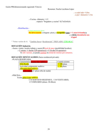 Guión PREdimensionando siguiendo Vitruvio
Resumen: Noelia Leciñena López
24
.- a cada lado> 0,8m
.-a pie> diámetro>1,5m
.- Cocina.- diámetro >1,5
.-espacio ”fregadero y cocina” (0,7x0,8x0,6)
.-Distribución.-
.- (Según planeamiento Zgoza)
No sirva acceso a ninguna pieza, a excepción (caso.-> 1 aseo/vivienda) y
.- y dicho dormitorio sea
el ppal
* Notas varias de 4: “Ámbito fuera: Residencial ” PRIVADO CTE-SUA”
DOTACIÓN Industria
.-Aseos.- (entre: locales trabajo y aseos) local de paso (posibilidad lavabos).
.- (1 retrete +1 ducha /(20 operarios)) y (1 lavabo/10 operarios).
Si sólo varones, se puede sustituir la mitad de retretes por urinarios.
DOTACIÓN MINÚSVALIDOS (fuera residencial privado)
.-PLAZA RESERVADA.
Característica asiento fijo “público” Cuantía asiento
Silla Rueda 1/ 100 plaza
Actividad componente auditivo
(Discapacidad auditivo)
1 / 50 plaza
zona espera (1/ plaza silla de rueda)
.-PISCINA.-
Existe grúa si uso: público,
1/10 SERVICIO HIGIENICO, 1/10 VESTUARIO,
1/5 URINARIO (altura: 30-40cm)
 