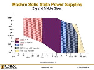 Modern Solid State Power Supplies Big and Middle Sizes Courtesy of EFD Induction, Inc. 