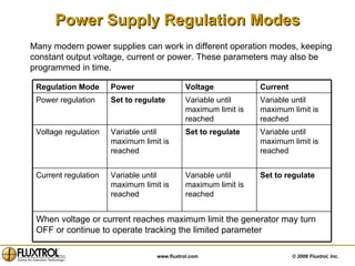 Power Supply Regulation Modes Many modern power supplies can work in different operation modes, keeping constant output voltage, current or power. These parameters may also be programmed in time.  When voltage or current reaches maximum limit the generator may turn OFF or continue to operate tracking the limited parameter Set to regulate Variable until maximum limit is reached Variable until maximum limit is reached Current regulation Variable until maximum limit is reached Set to regulate Variable until maximum limit is reached Voltage regulation Variable until maximum limit is reached Variable until maximum limit is reached Set to regulate Power regulation Current Voltage Power Regulation Mode 